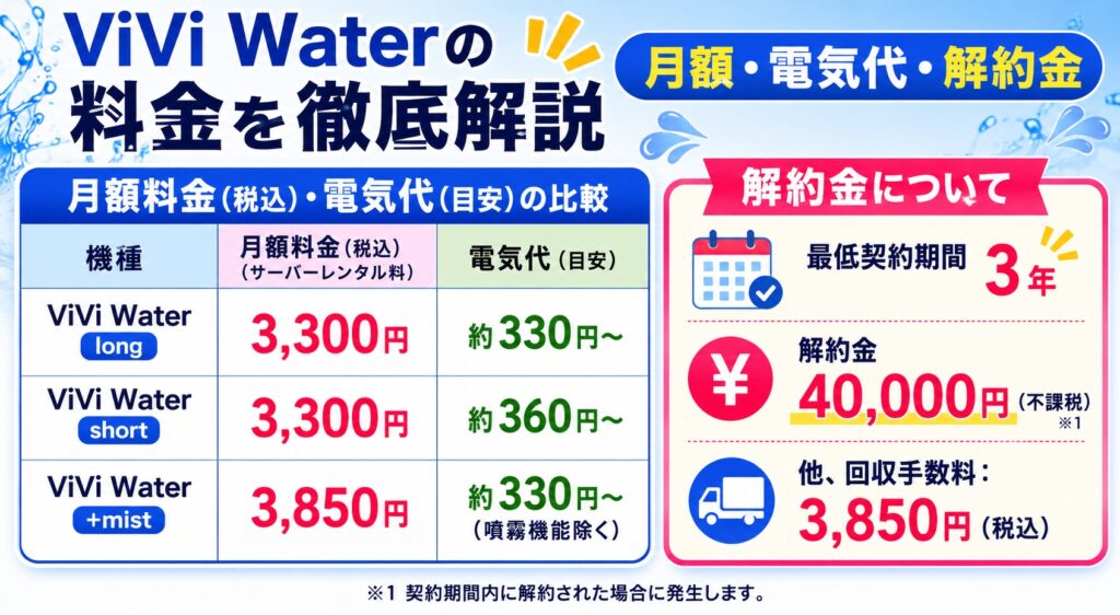 ViVi Waterの料金を徹底解説｜月額・電気代・解約金