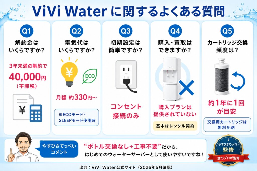 ViVi Waterに関するよくある質問