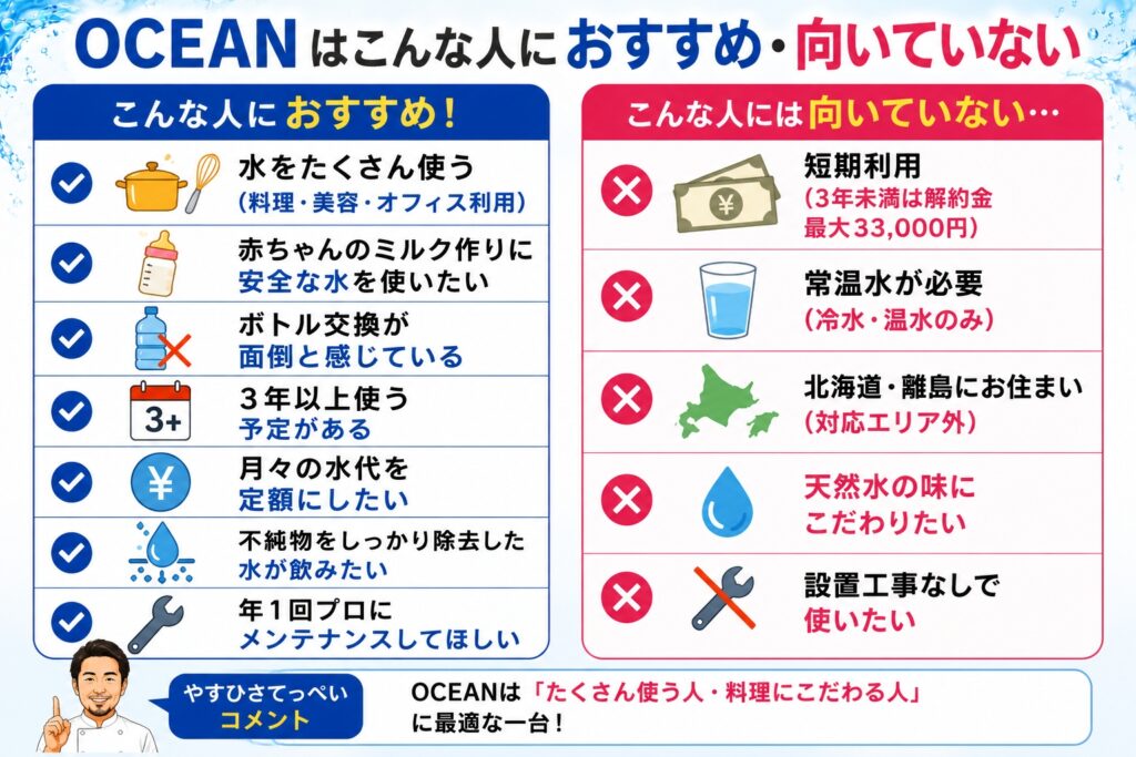 OCEANはこんな人におすすめ・向いていない