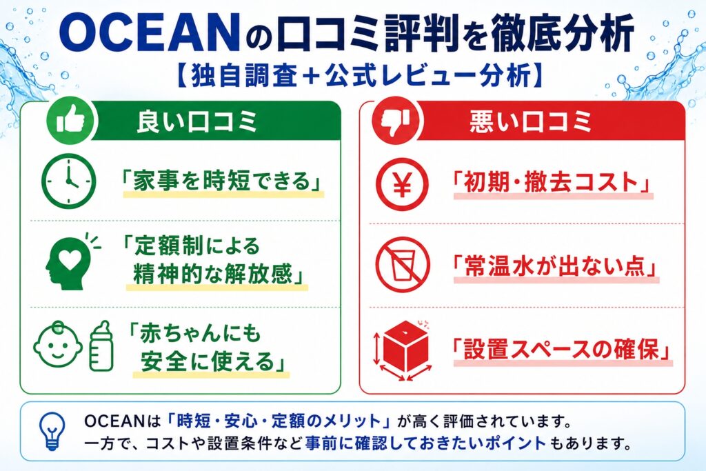 OCEANの口コミ評判を徹底分析【独自調査+公式レビュー分析】