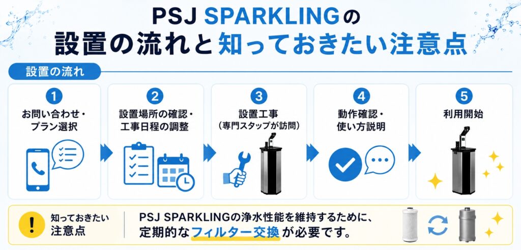 PSJ SPARKLINGの設置の流れと知っておきたい注意点