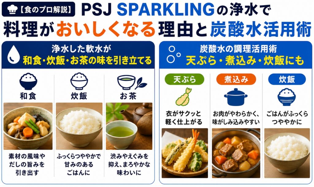 【食のプロ解説】PSJ SPARKLINGの浄水で料理がおいしくなる理由と炭酸水活用術