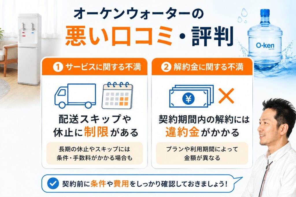 オーケンウォーターの悪い口コミ・評判