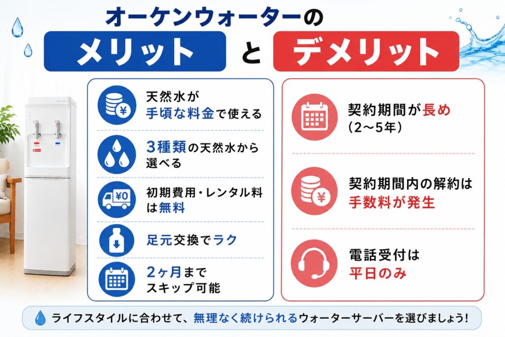 オーケンウォーターの口コミ評判は？料金の安さと注意点を徹底解説