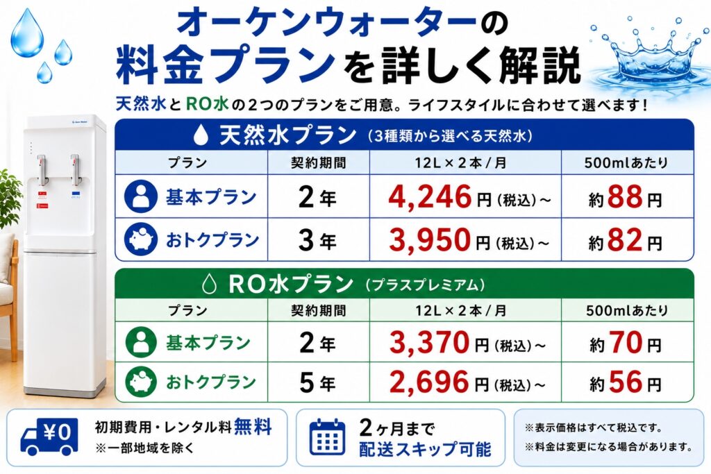 オーケンウォーターの料金プランを詳しく解説