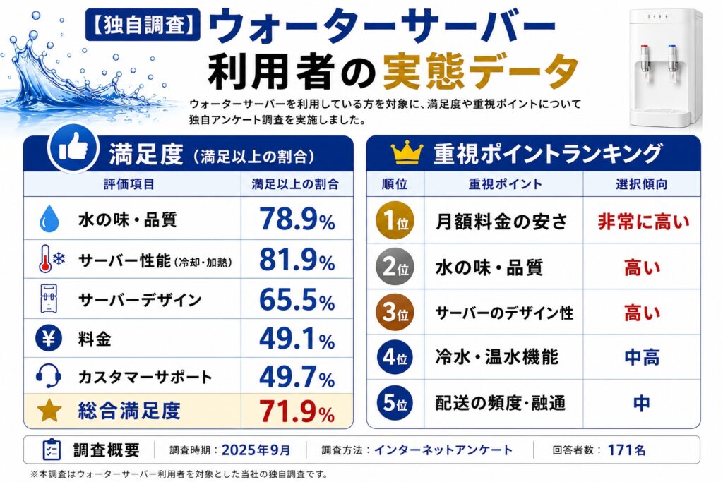 オーケンウォーターの口コミ評判は？料金の安さと注意点を徹底解説