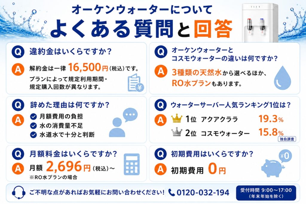 オーケンウォーターについてよくある質問と回答