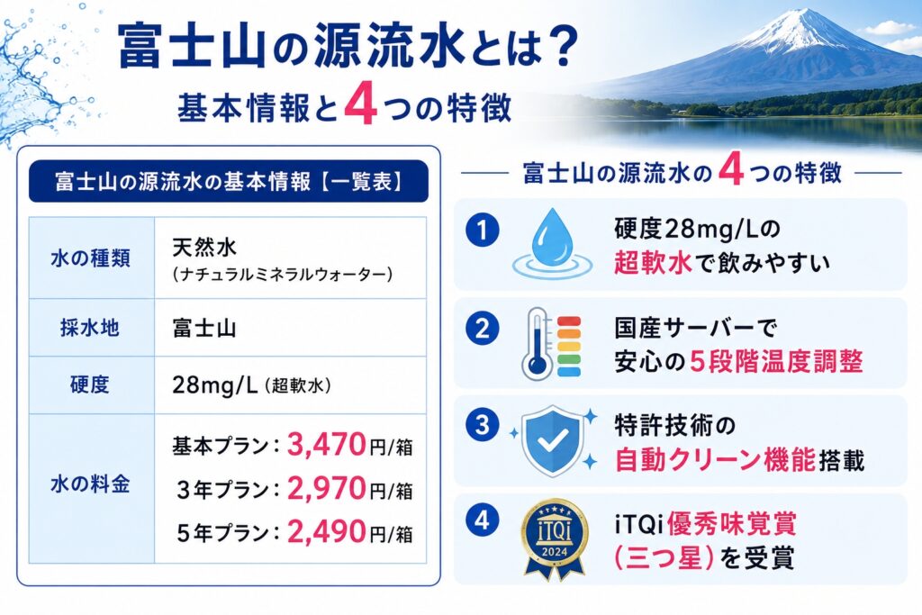富士山の源流水とは？基本情報と4つの特徴