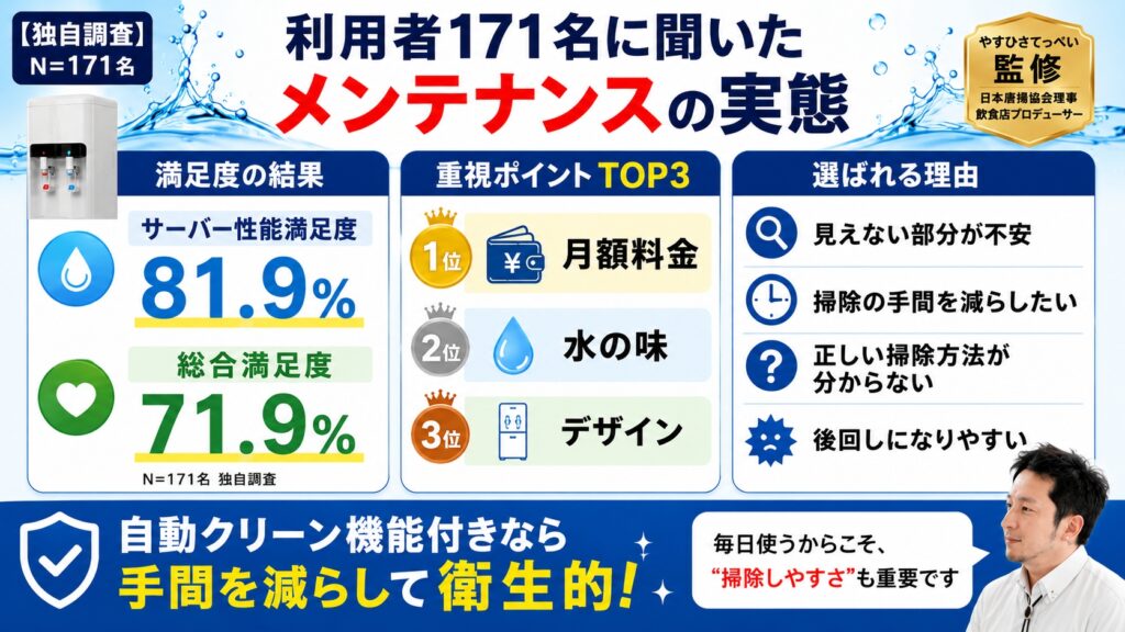 【独自調査】利用者171名のアンケートで分かったメンテナンスの実態