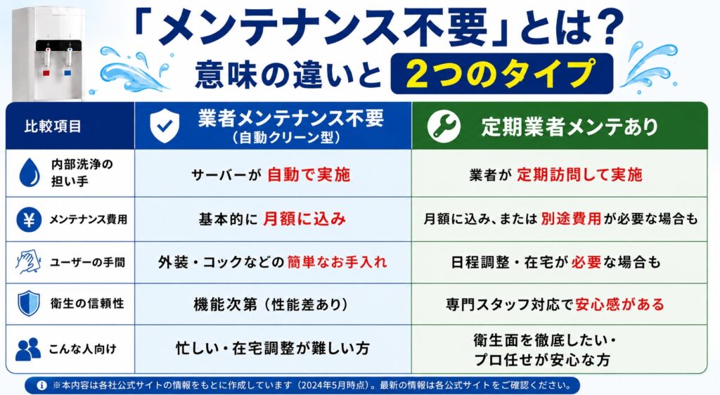 「メンテナンス不要」とは？意味の違いと2つのタイプ