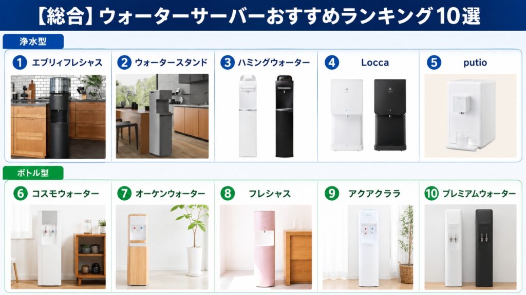 【総合】ウォーターサーバーおすすめランキング10選