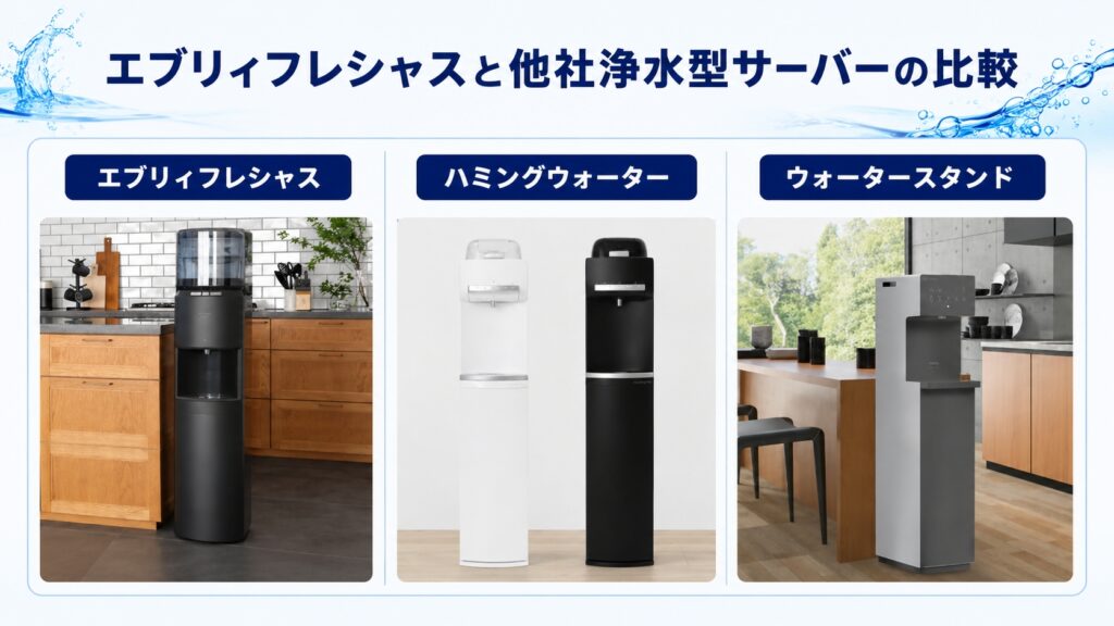 エブリィフレシャスと他社浄水型サーバーの比較