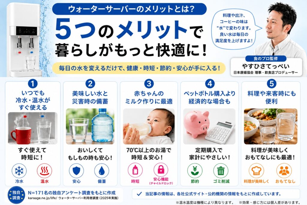 ウォーターサーバーのメリットとは？魅力を解説