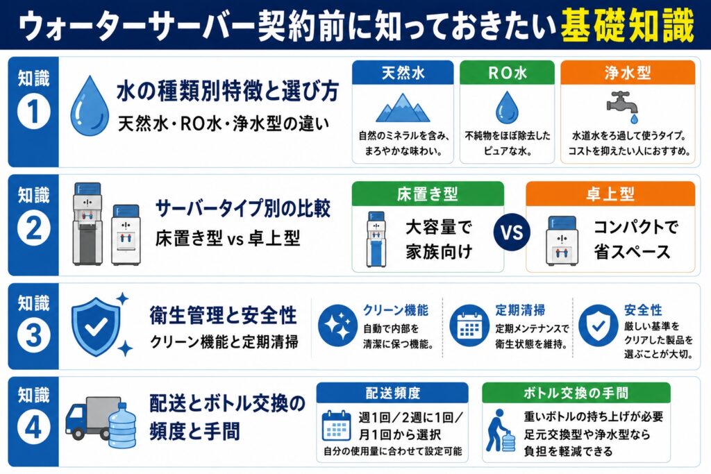 ウォーターサーバー契約前に知っておきたい基礎知識