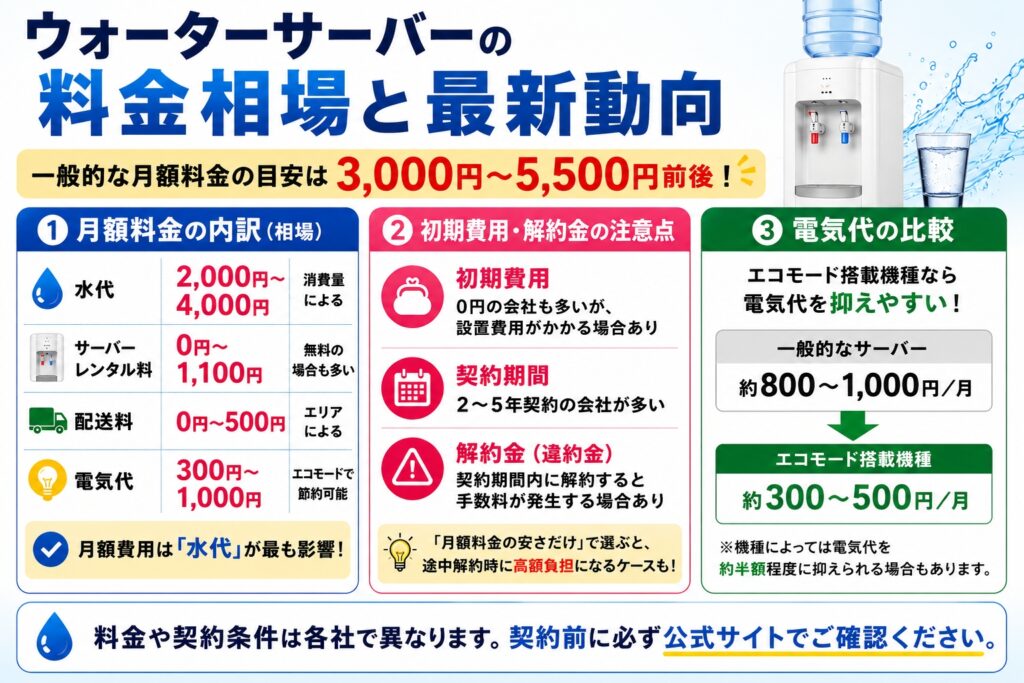 【2026年版】ウォーターサーバーの料金相場と最新動向
