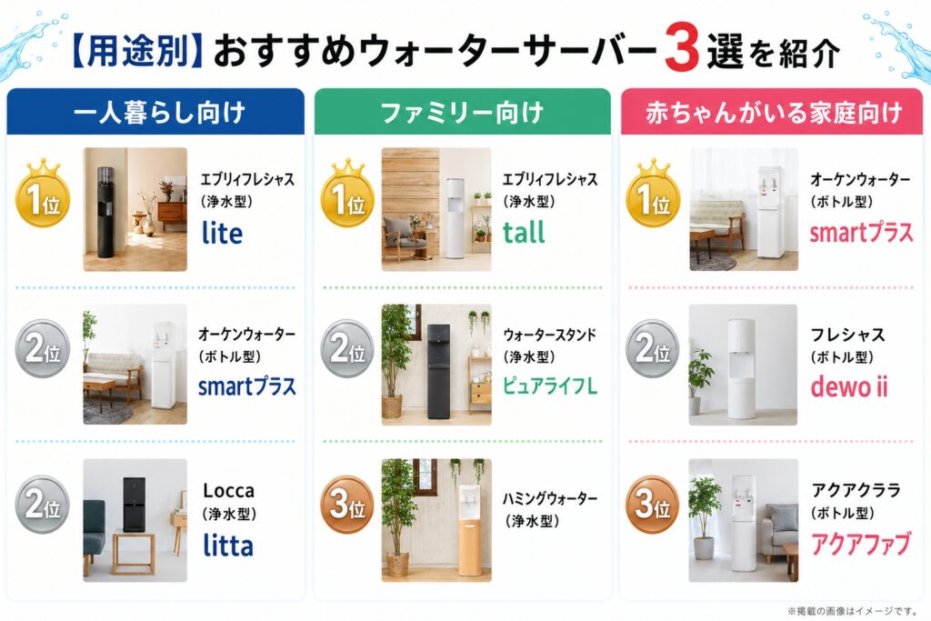 【用途別】おすすめウォーターサーバー3選を紹介