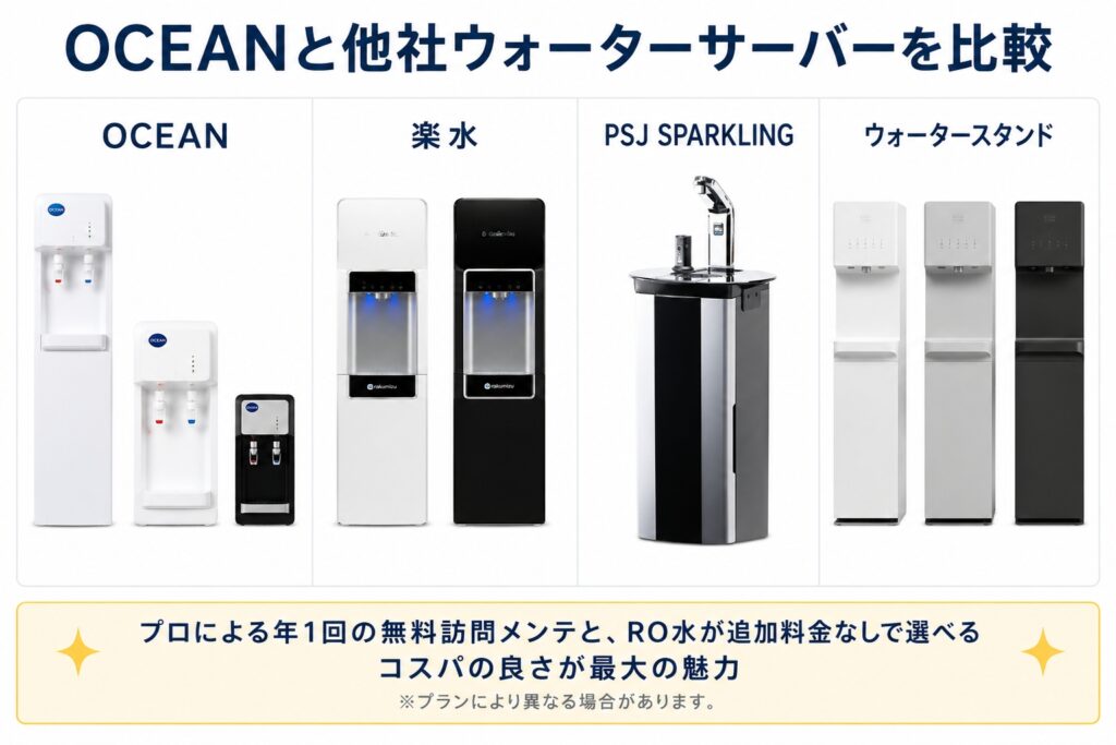 OCEANと他社ウォーターサーバーを比較