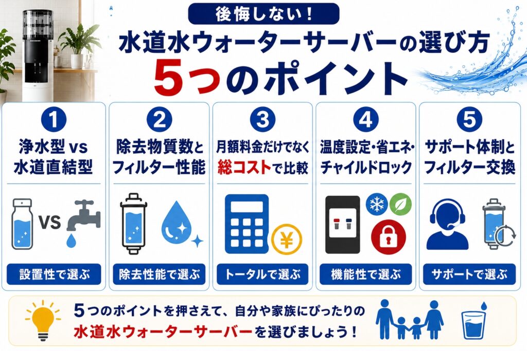 後悔しない！水道水ウォーターサーバーの選び方5つのポイント
