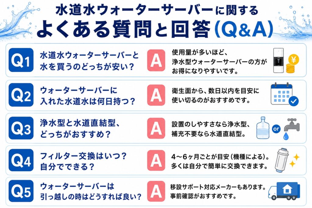水道水ウォーターサーバーに関するよくある質問と回答(Q&A)
