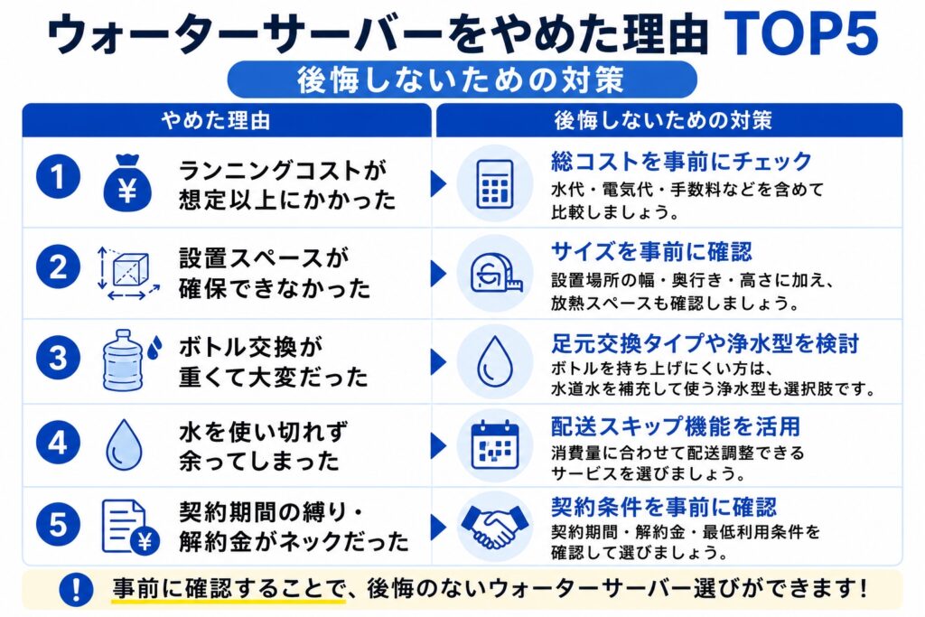 ウォーターサーバーをやめた理由TOP5と後悔しないための対策