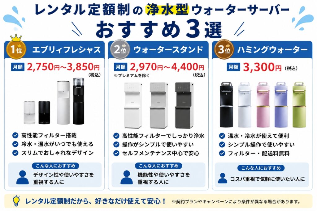 レンタル定額制の浄水型ウォーターサーバーおすすめ3選