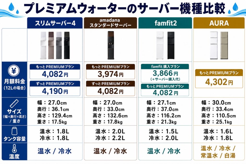 プレミアムウォーターのサーバー機種と特徴