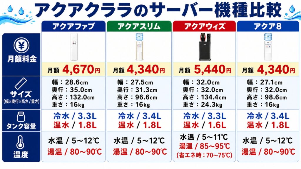 アクアクララのサーバー機種と選び方