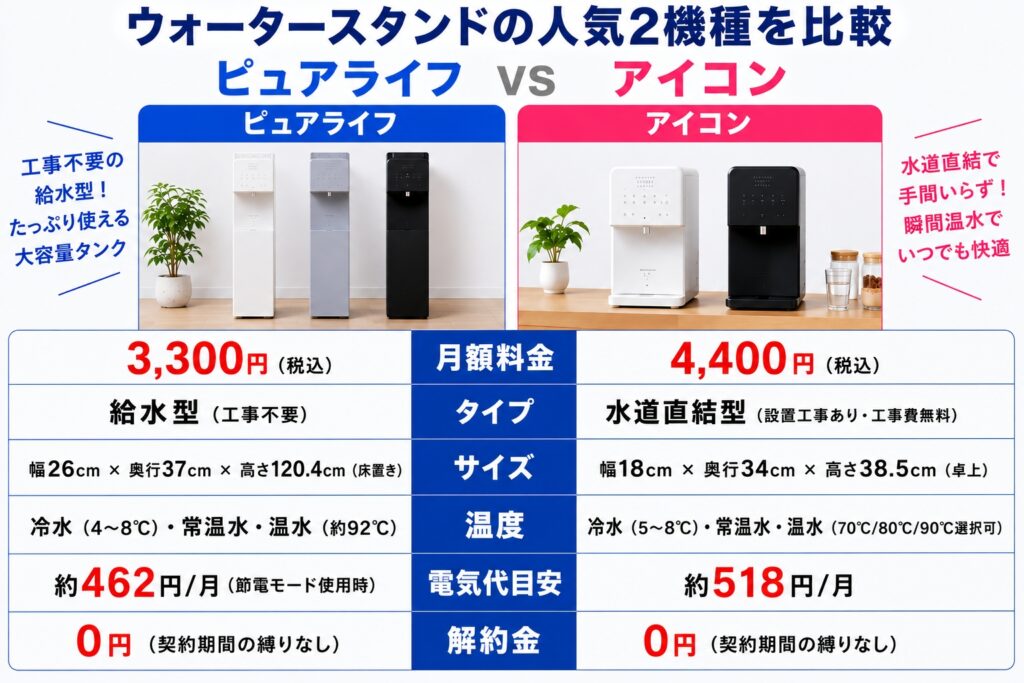 ウォータースタンドの口コミ評判｜契約前に知りたい本音を徹底解説