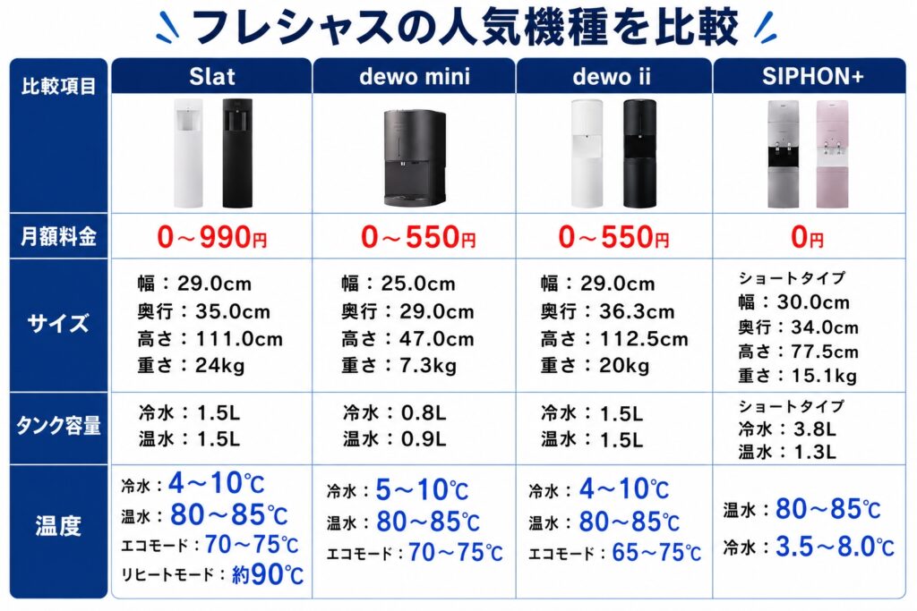 フレシャスの機種別口コミ・評判