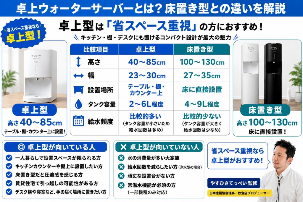 卓上ウォーターサーバーとは？床置き型との違いを解説