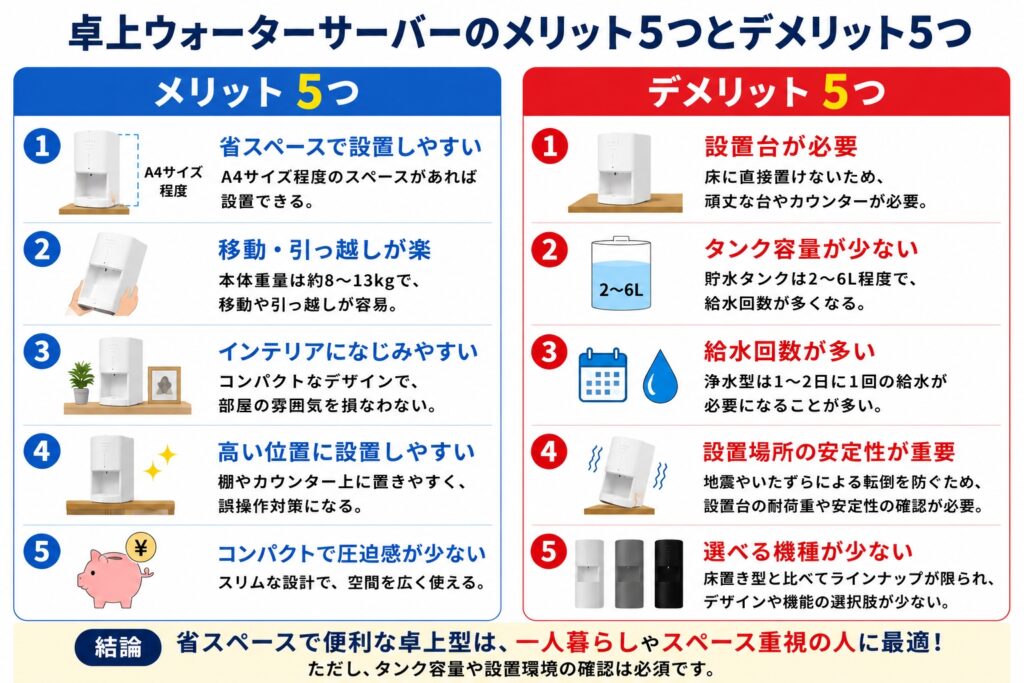 卓上ウォーターサーバーのメリット5つとデメリット5つ