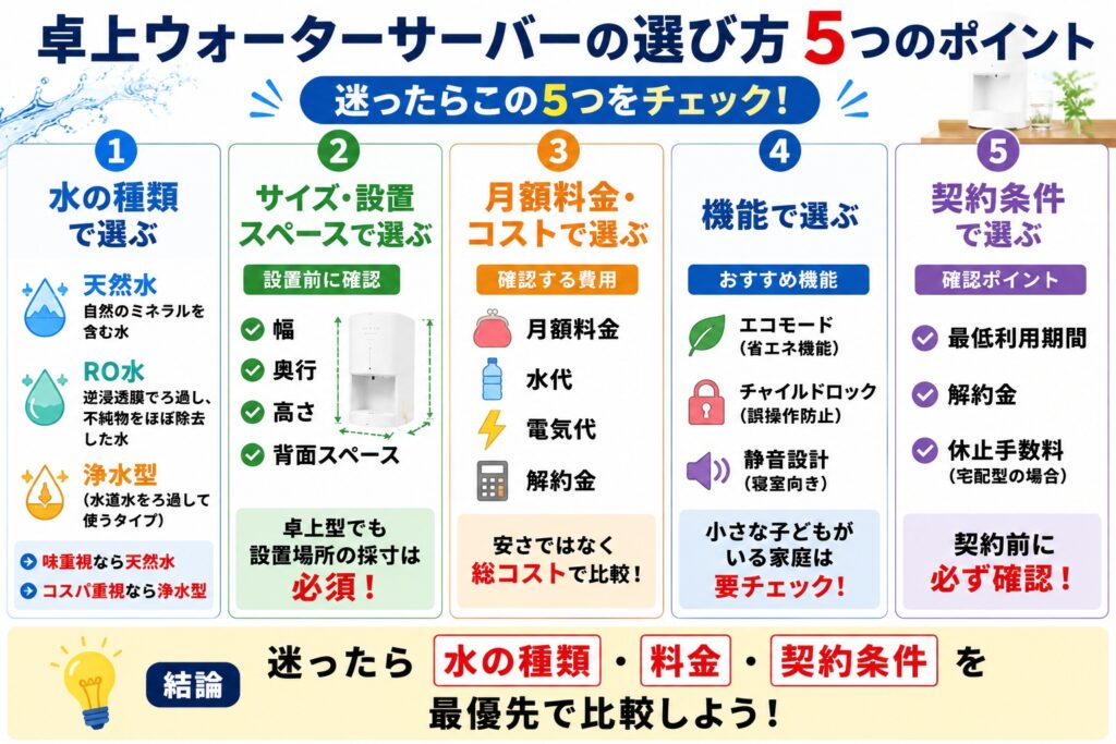 卓上ウォーターサーバーの選び方5つのポイント