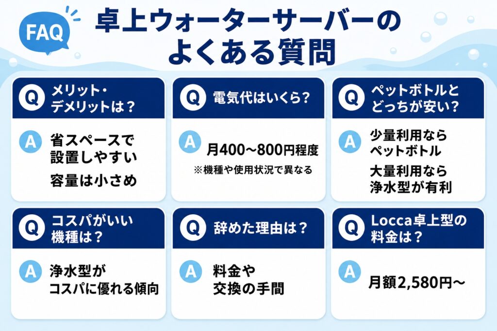 卓上ウォーターサーバーについてよくある質問