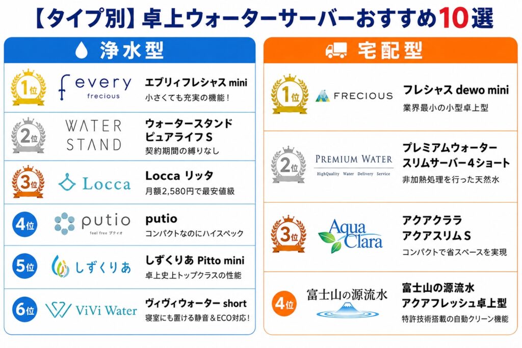 【タイプ別】卓上ウォーターサーバーおすすめ10選