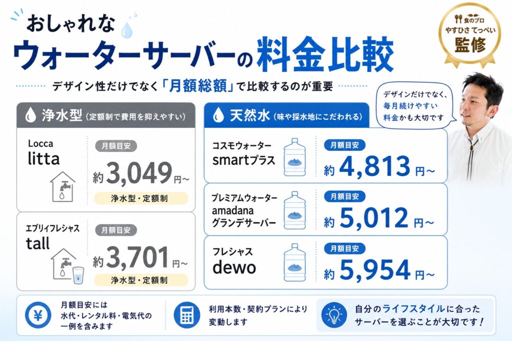 おしゃれなウォーターサーバーの料金比較