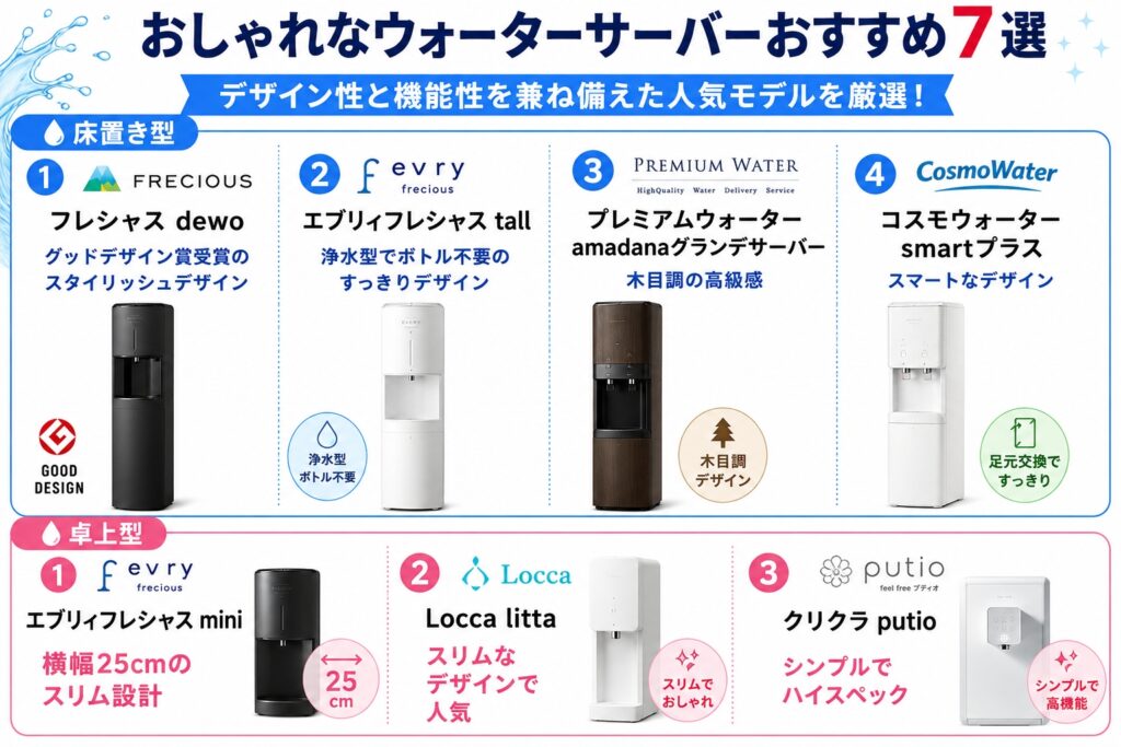 おしゃれなウォーターサーバーおすすめ7選