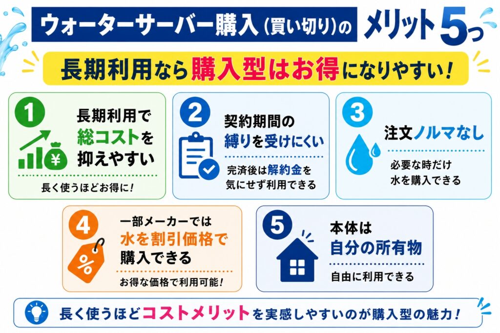 ウォーターサーバーは購入できる？買い切りとレンタルの違いを解説