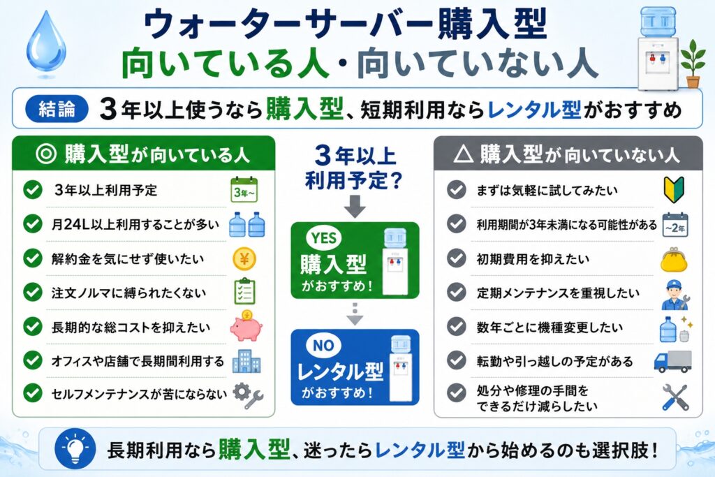 ウォーターサーバー購入型が向いている人・向いていない人