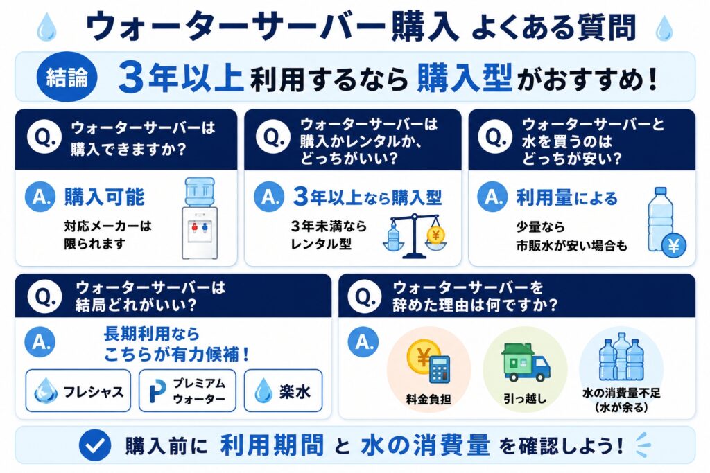 ウォーターサーバー購入に関するよくある質問