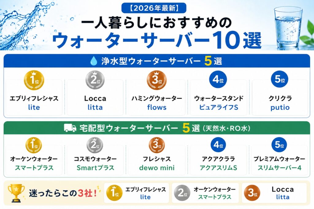 一人暮らしにおすすめのウォーターサーバー10選