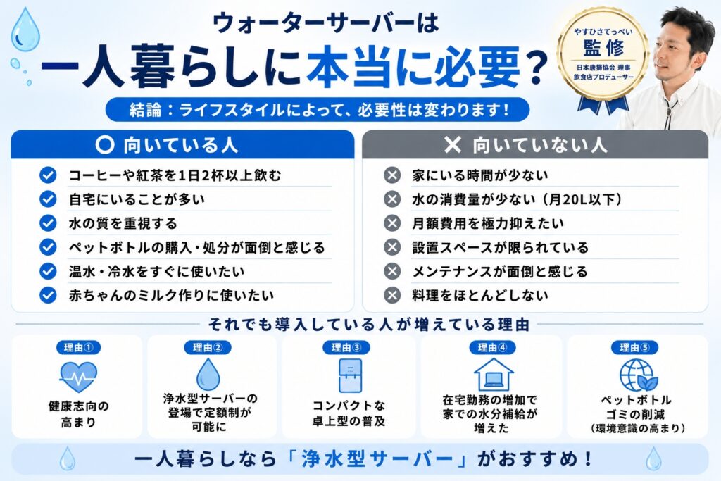 ウォーターサーバーは一人暮らしに本当に必要？