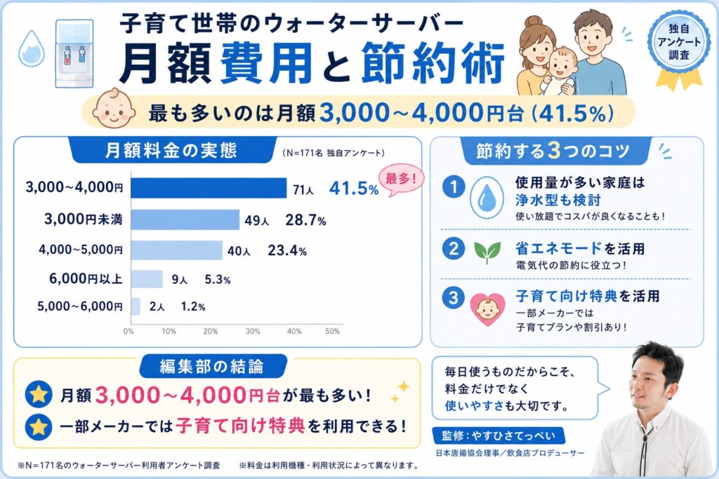 子育て世帯のウォーターサーバー月額費用と節約術