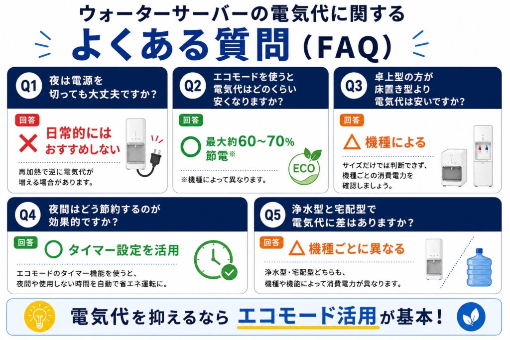 ウォーターサーバーの電気代に関するよくある質問（FAQ）