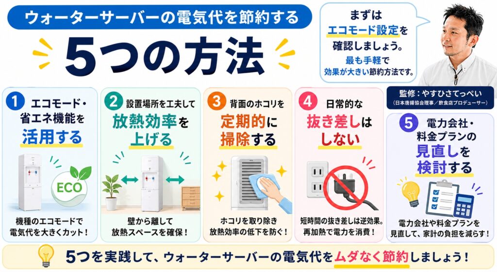 ウォーターサーバーの電気代を節約する5つの方法