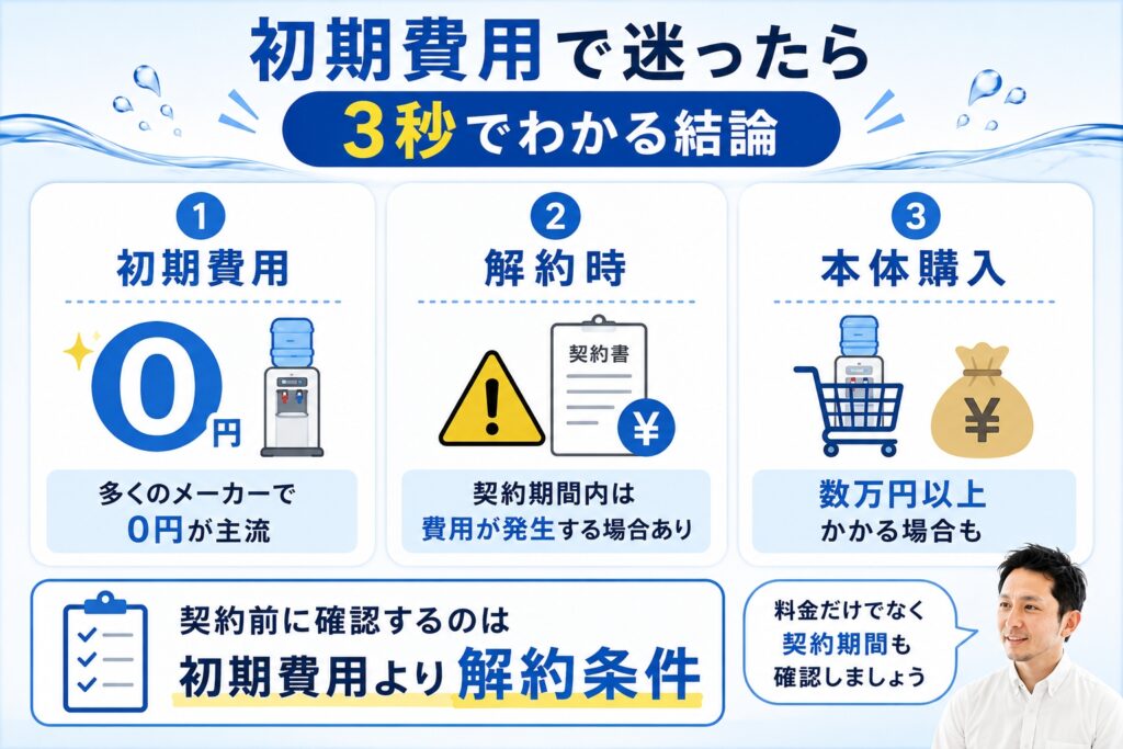ウォーターサーバーの初期費用の相場|無料が主流だが例外もある
