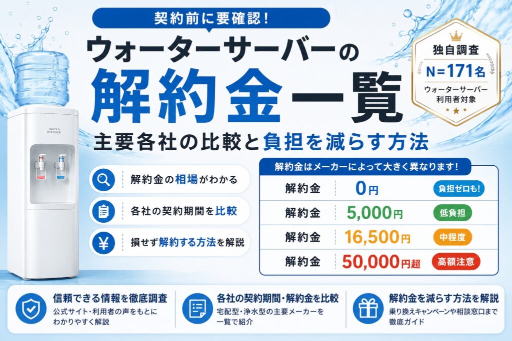 ウォーターサーバーの解約金一覧｜主要各社の比較と負担を減らす方法
