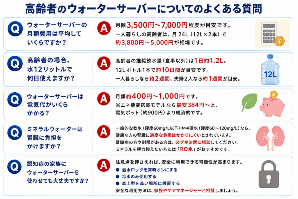 高齢者のウォーターサーバーについてのよくある質問