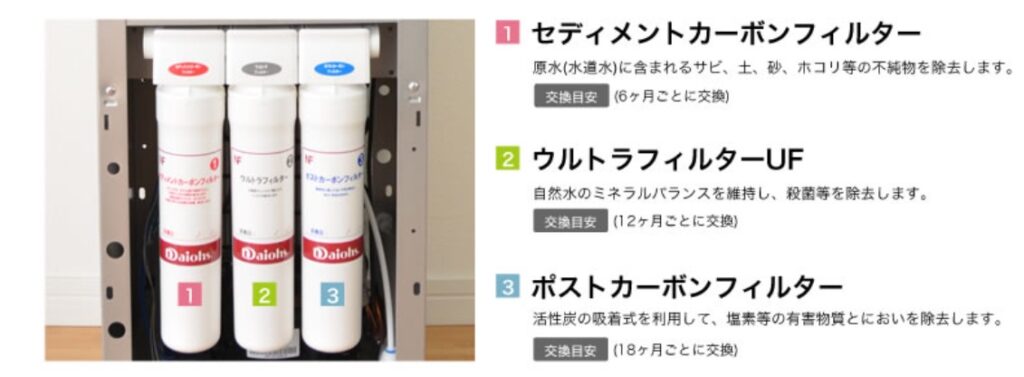 水の安全性・品質を担保する検査体制