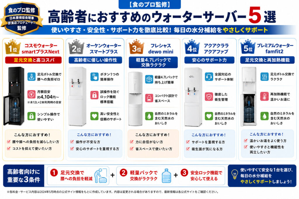 【食のプロ監修】高齢者におすすめのウォーターサーバー5選