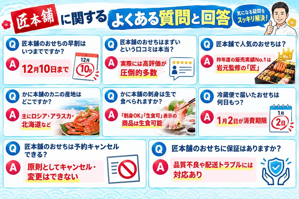 匠本舗に関するよくある質問と回答